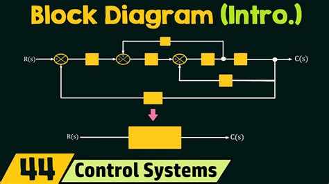 system block diagram meaning