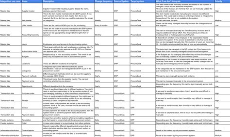 system integration requirements document template