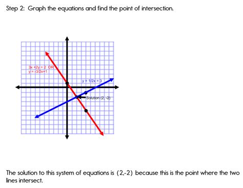 system of equations examples graph