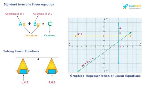 system of linear equations examples in real life