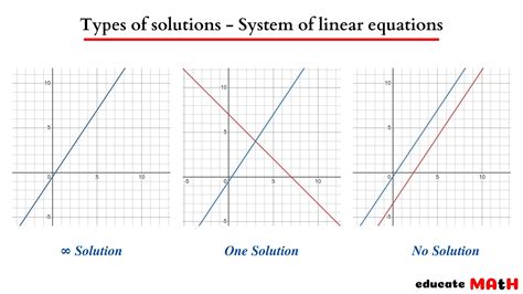 system of linear equations examples with answers