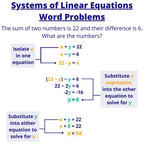 system of linear equations examples word problem