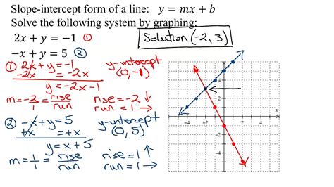 system of linear equations in two variables calculator