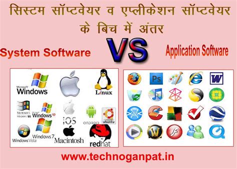 system software and application software definition in hindi