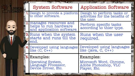 system software and application software difference in hindi
