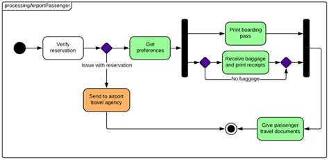 system state diagram example