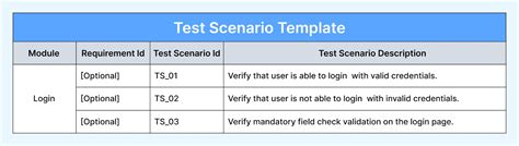 system testing scenarios examples