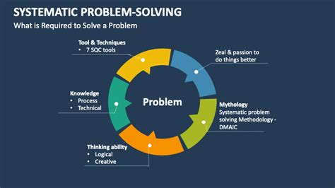 systematic problem solving requires which of the following