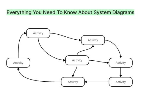 systems diagram example