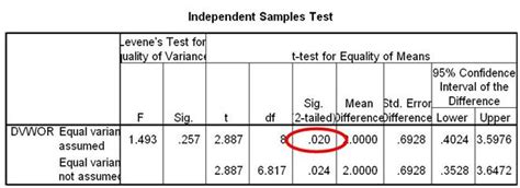 t test interpretation sample