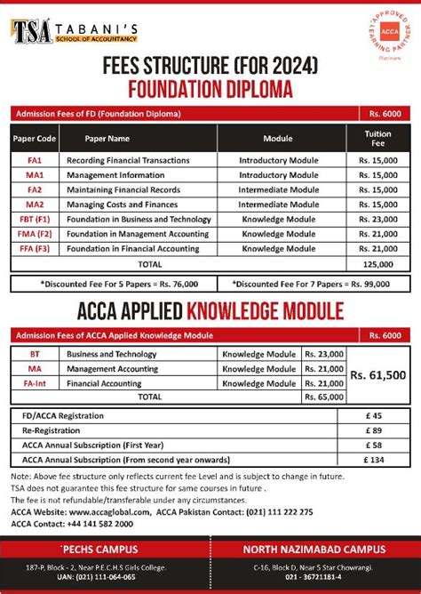 tabani ca fee structure 2024