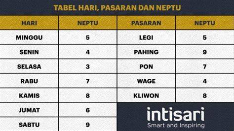 tabel neptu weton