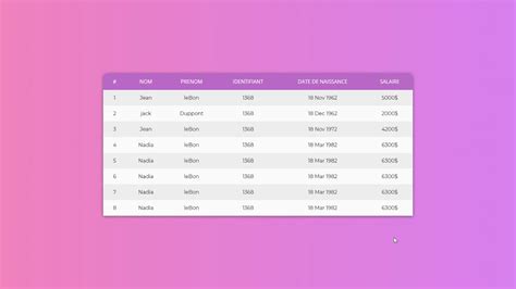 table design html css codepen
