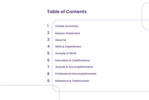 table of content example for portfolio