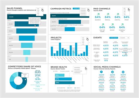 tableau dashboard samples