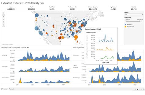 tableau data visualisation examples