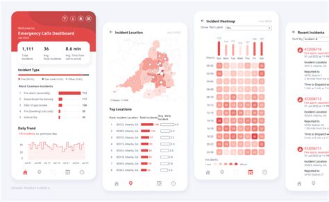 tableau data viz examples