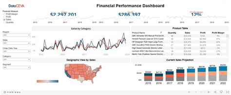 tableau financial dashboard examples