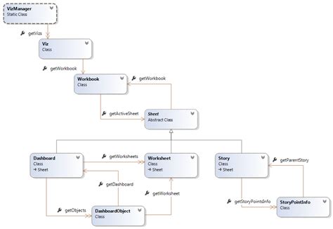 tableau javascript api examples