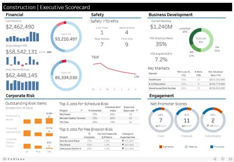 tableau kpi dashboard examples