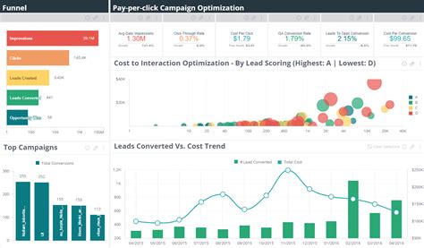 tableau projects with source code