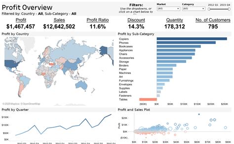 tableau public example