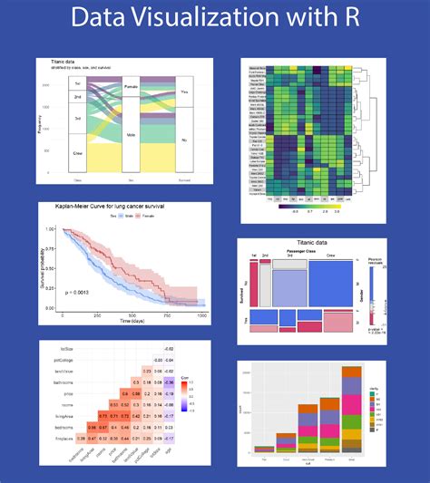 tableau vs r for data visualization