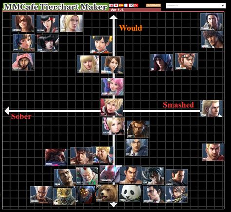 tag 2 tier list