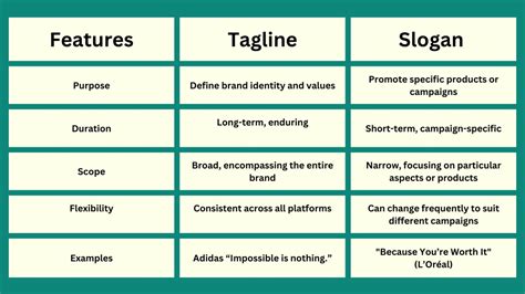 tag line example english