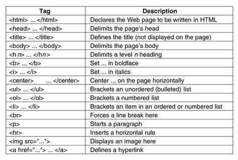 tags used in html and their functions