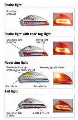 tail light function in car