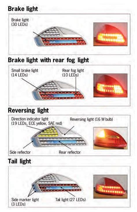 tail light vs turn signal