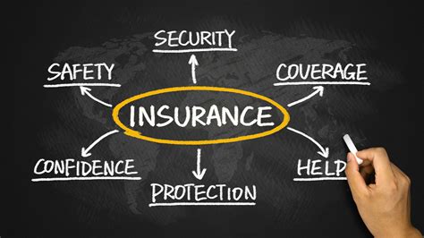 tailored insurance policies