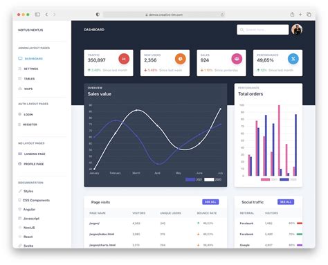 tailwind css dashboard codepen