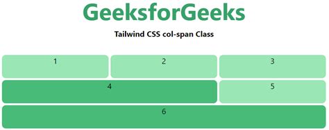 tailwind css grid column not working