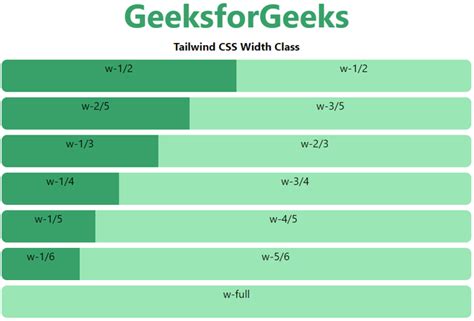 tailwind css size not working