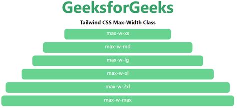 tailwind max width classes