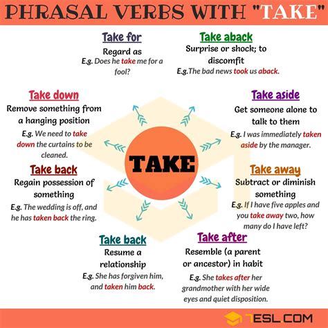 take away in spanish to english