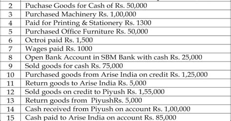 tally journal entry questions with answers pdf