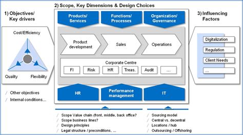 target operating model example