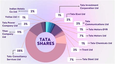 tata all share name list with price