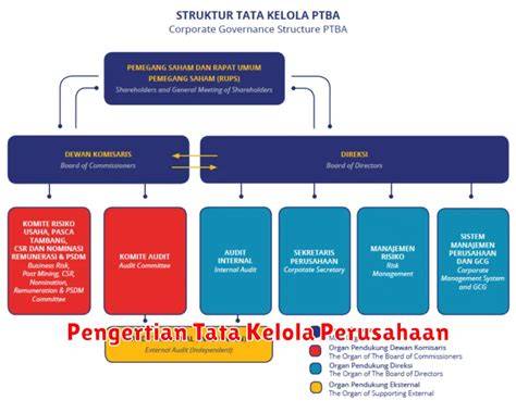 ilustrasi tata kelola