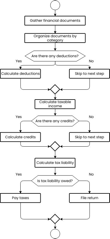 tax calculation flowchart
