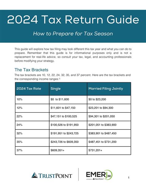 Tax Return Walkthrough