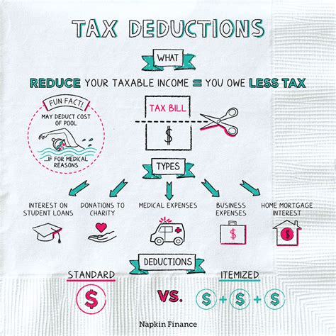 Steuererklärung-Deduktion