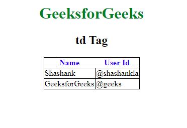 td full form in html