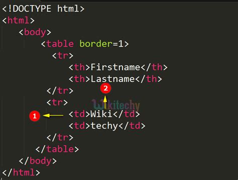 td meaning in html table