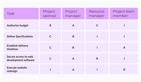 team task examples