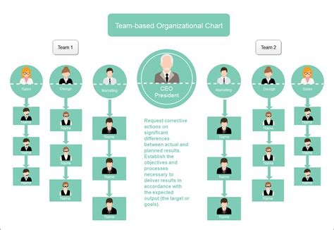 team-based structure example