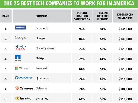 tech work list